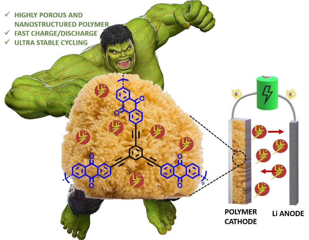 Hulk tredox polymers 2