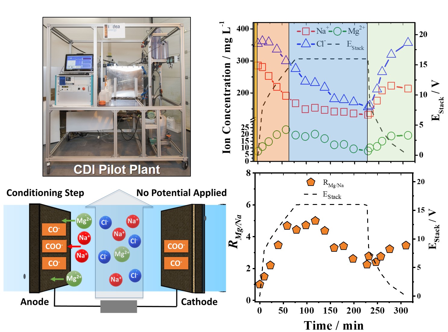 Water Research Graphical Abstract