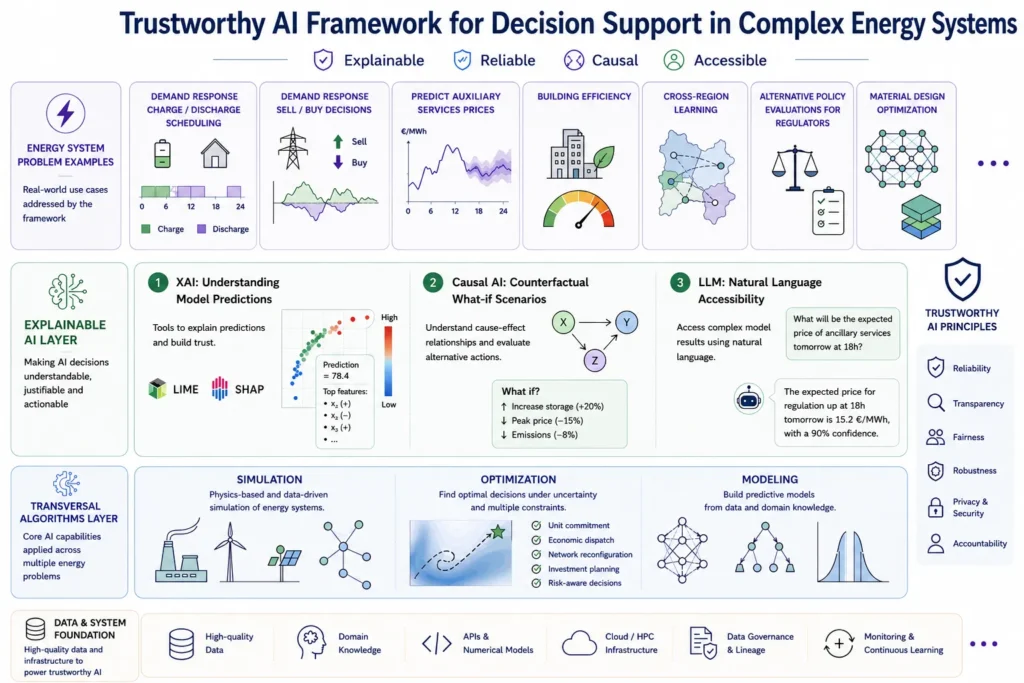 framework_algorithmsBase_XAI_ApplicationsEnergy