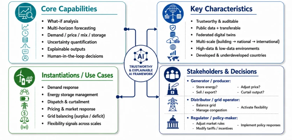 infographic_XAI_multi-scaleEnergyDecisionSupport